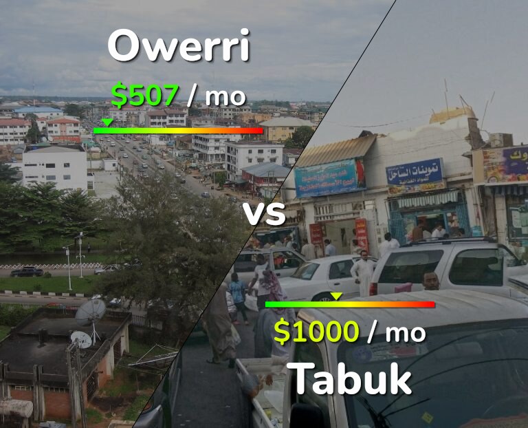 Cost of living in Owerri vs Tabuk infographic