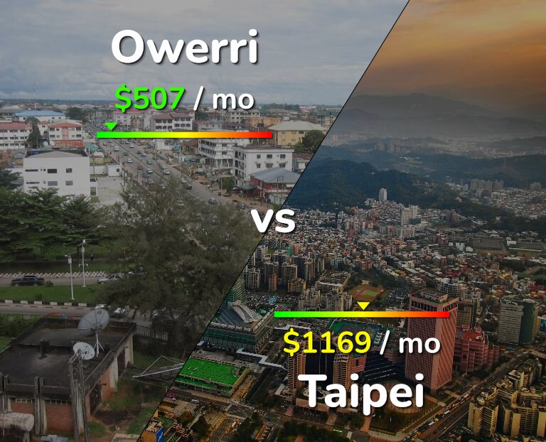 Cost of living in Owerri vs Taipei infographic