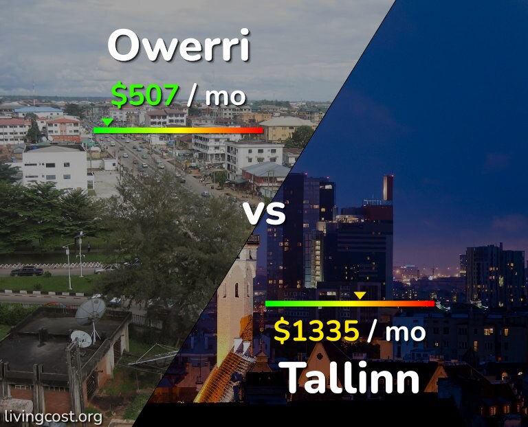 Cost of living in Owerri vs Tallinn infographic