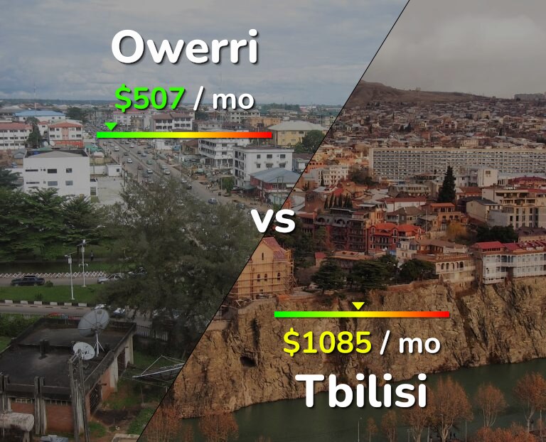 Cost of living in Owerri vs Tbilisi infographic