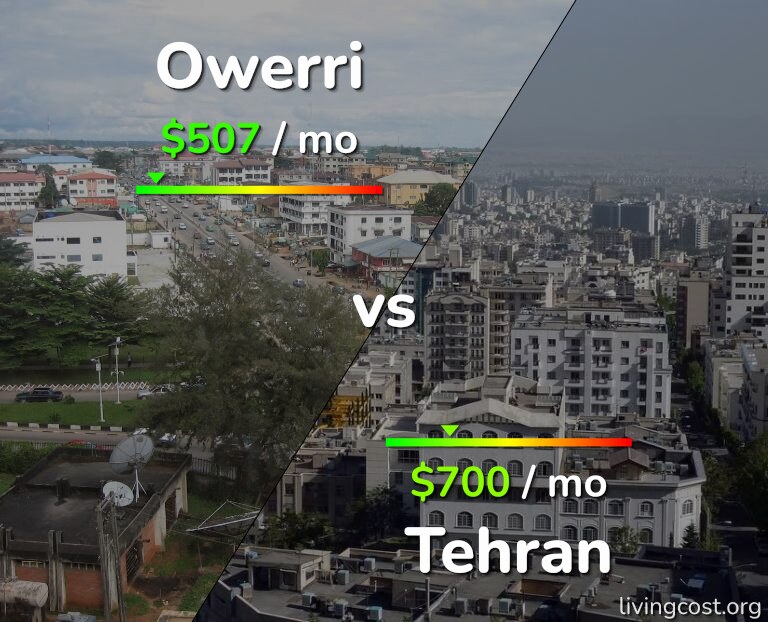 Cost of living in Owerri vs Tehran infographic