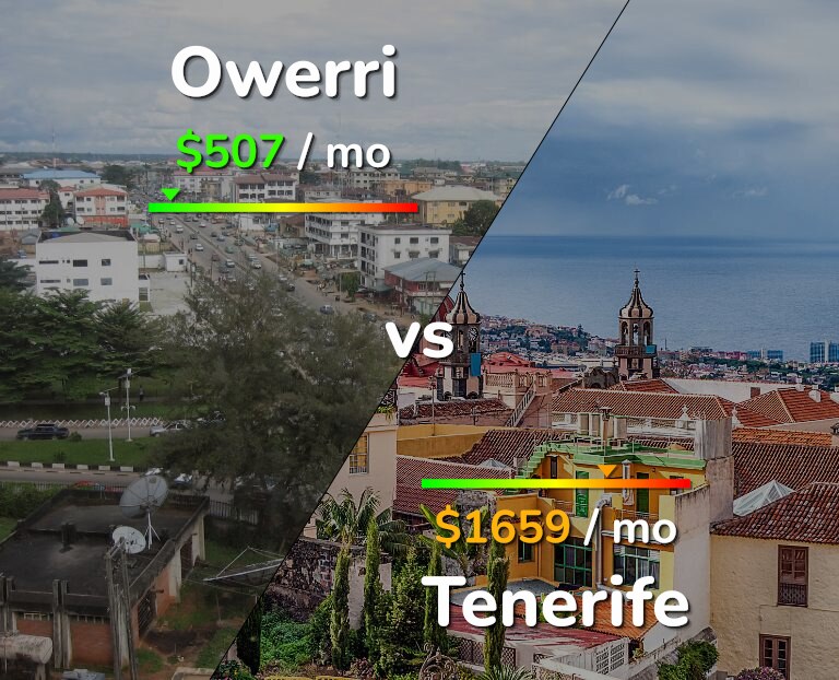 Cost of living in Owerri vs Tenerife infographic