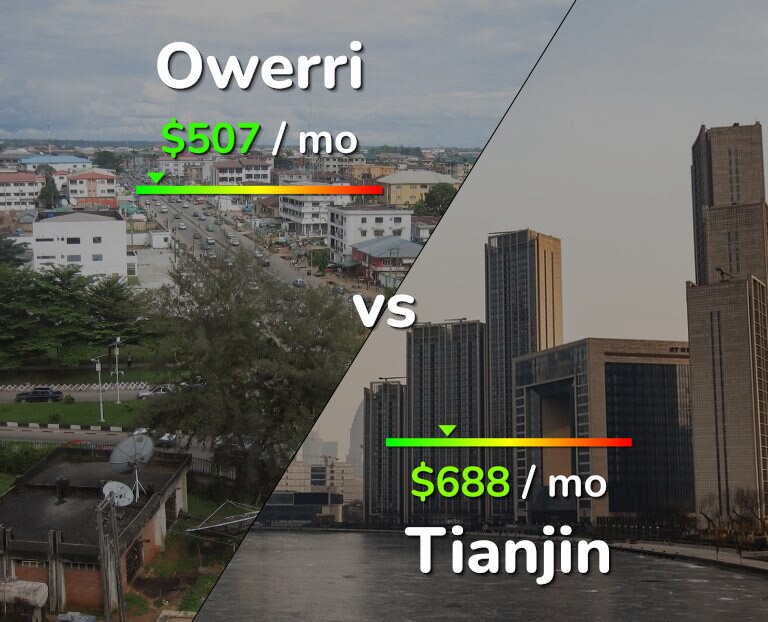 Cost of living in Owerri vs Tianjin infographic