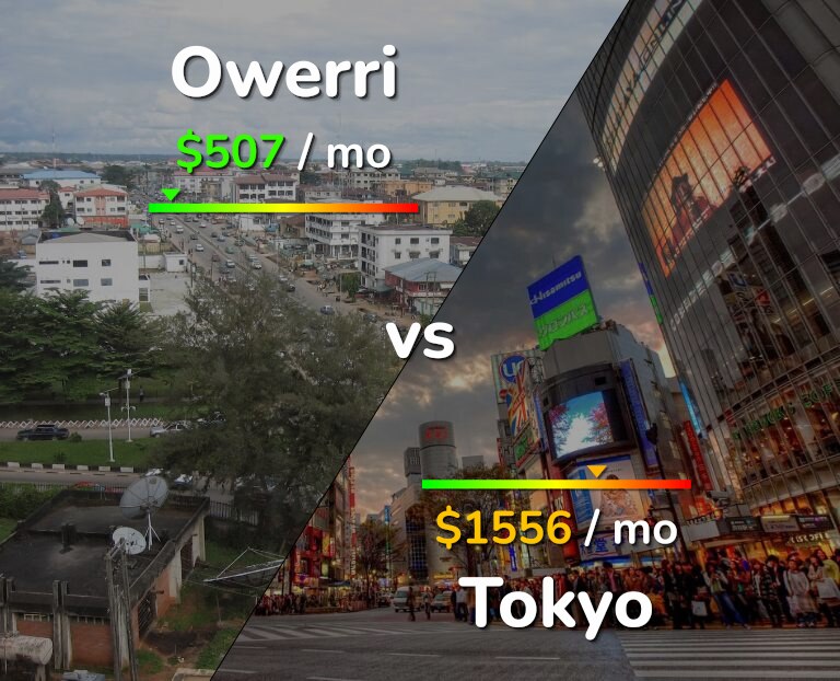Cost of living in Owerri vs Tokyo infographic