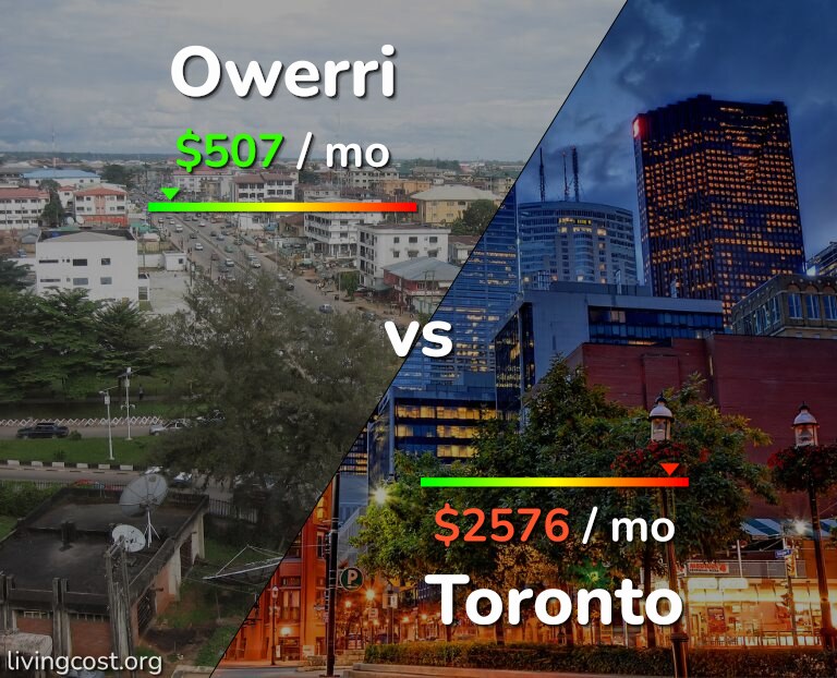 Cost of living in Owerri vs Toronto infographic