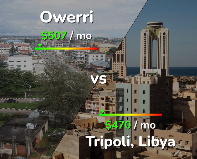 Cost of living in Owerri vs Tripoli infographic