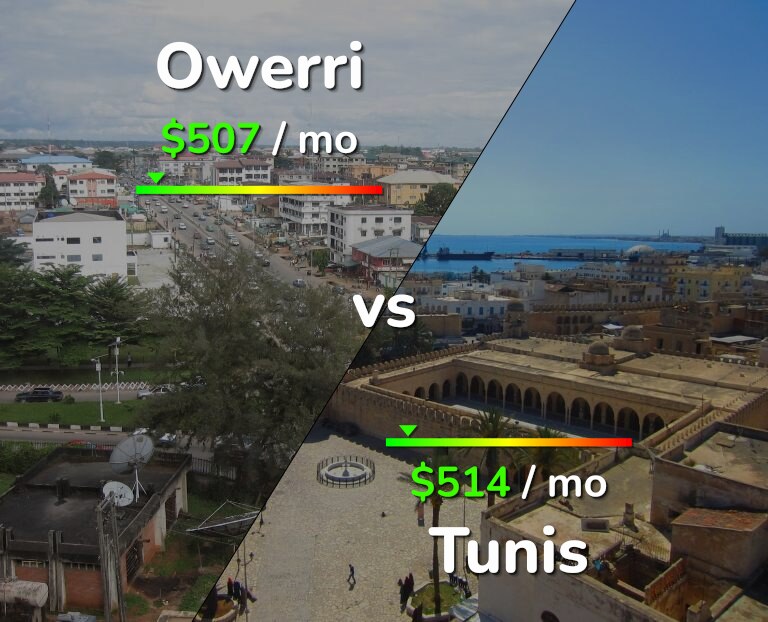 Cost of living in Owerri vs Tunis infographic