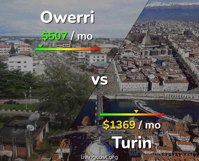 Cost of living in Owerri vs Turin infographic