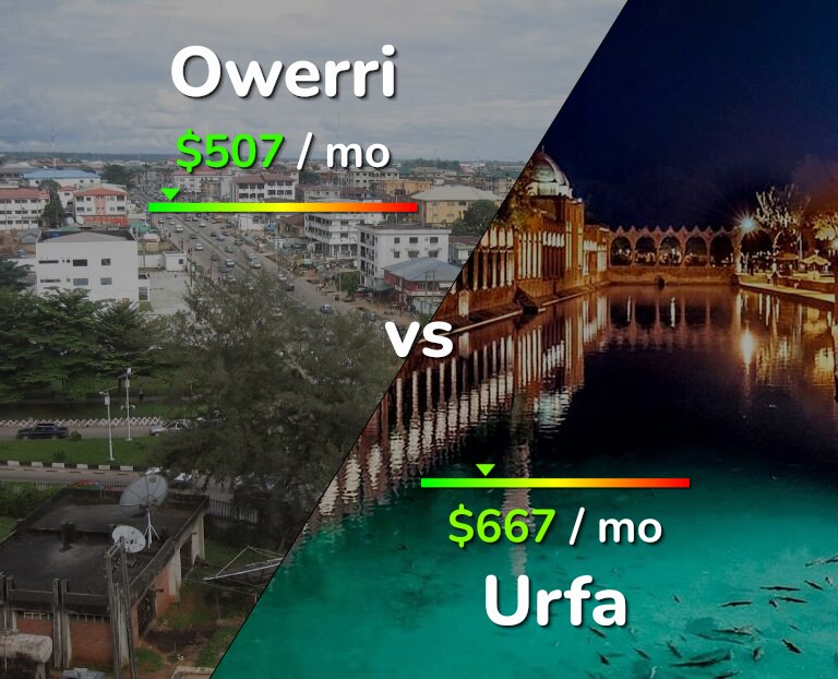 Cost of living in Owerri vs Urfa infographic