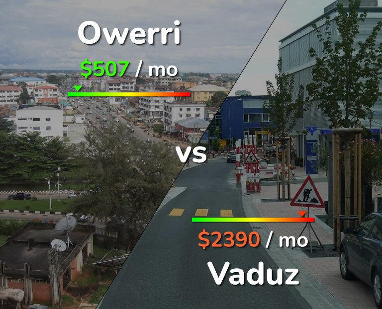 Cost of living in Owerri vs Vaduz infographic