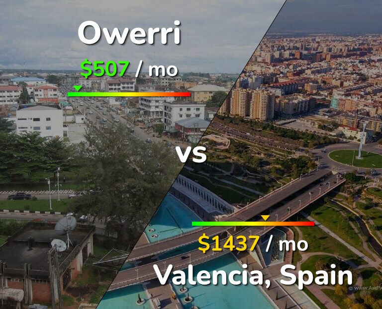 Cost of living in Owerri vs Valencia, Spain infographic