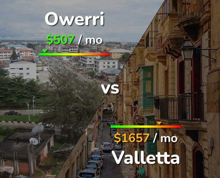 Cost of living in Owerri vs Valletta infographic