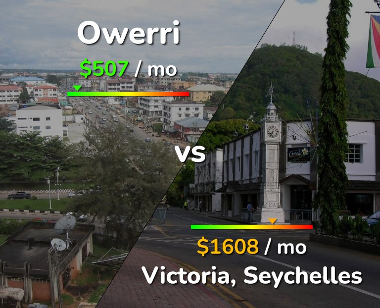 Cost of living in Owerri vs Victoria infographic