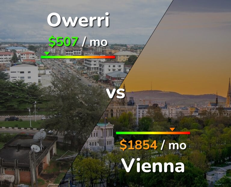 Cost of living in Owerri vs Vienna infographic