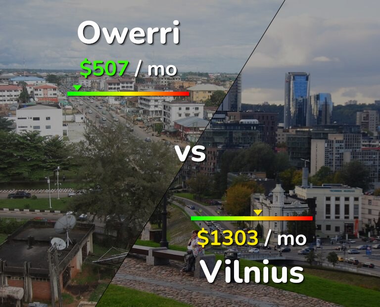 Cost of living in Owerri vs Vilnius infographic