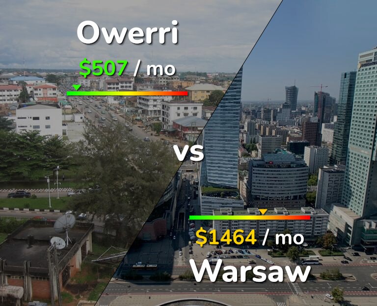 Cost of living in Owerri vs Warsaw infographic