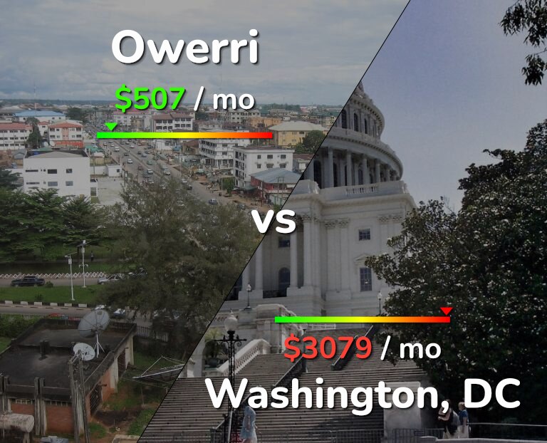 Cost of living in Owerri vs Washington infographic