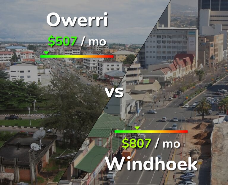 Cost of living in Owerri vs Windhoek infographic