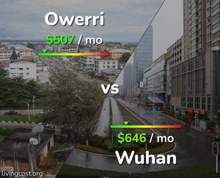 Cost of living in Owerri vs Wuhan infographic
