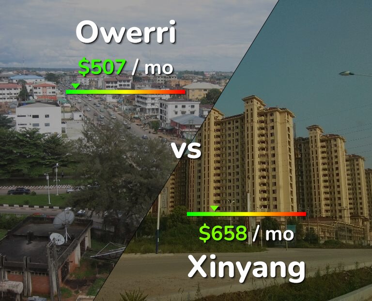 Cost of living in Owerri vs Xinyang infographic
