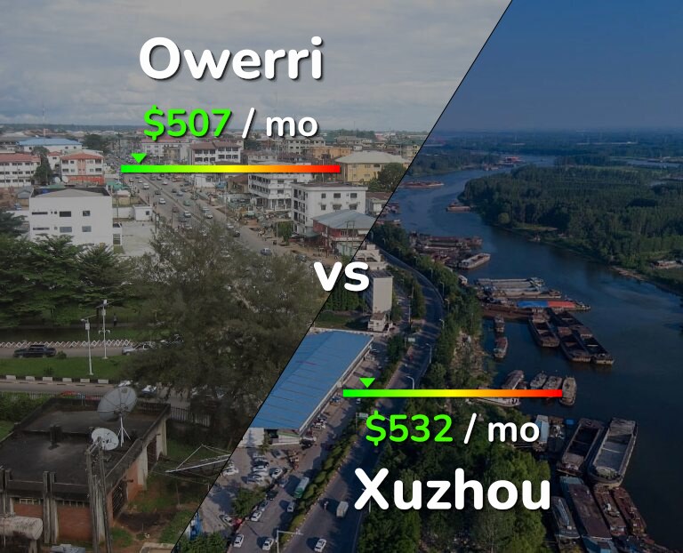 Cost of living in Owerri vs Xuzhou infographic