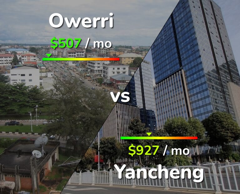 Cost of living in Owerri vs Yancheng infographic