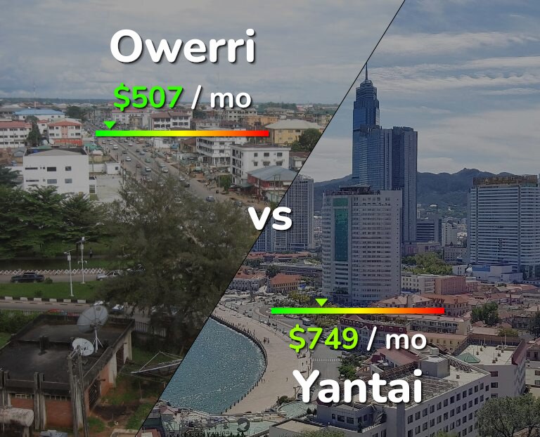Cost of living in Owerri vs Yantai infographic
