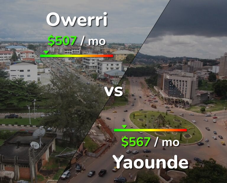 Cost of living in Owerri vs Yaounde infographic