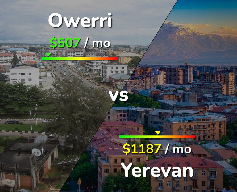Cost of living in Owerri vs Yerevan infographic