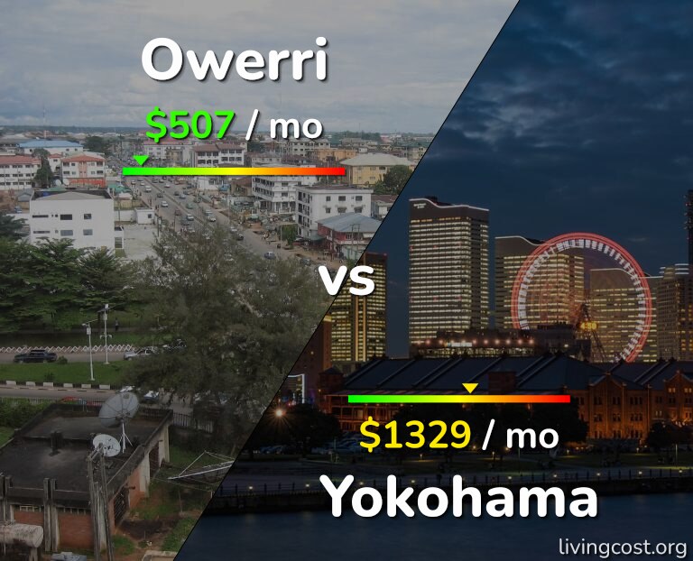 Cost of living in Owerri vs Yokohama infographic