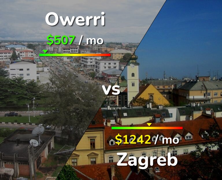 Cost of living in Owerri vs Zagreb infographic