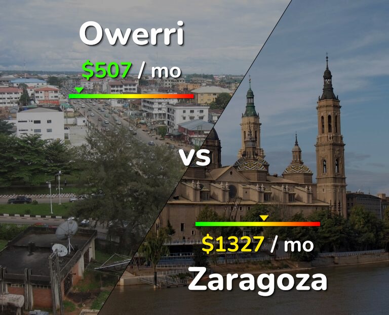 Cost of living in Owerri vs Zaragoza infographic