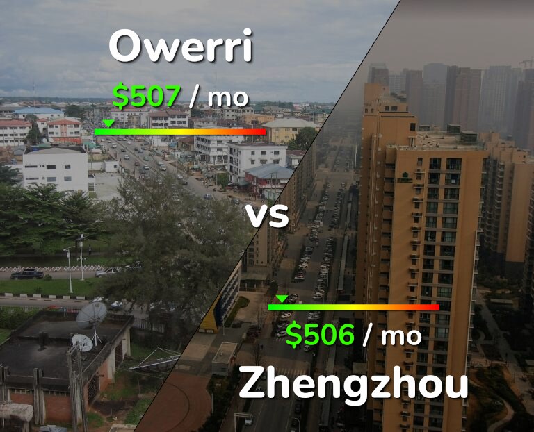 Cost of living in Owerri vs Zhengzhou infographic