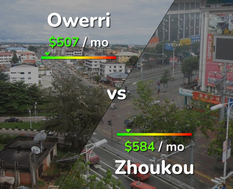 Cost of living in Owerri vs Zhoukou infographic