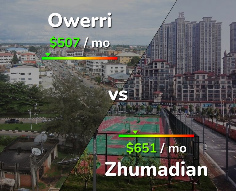 Cost of living in Owerri vs Zhumadian infographic