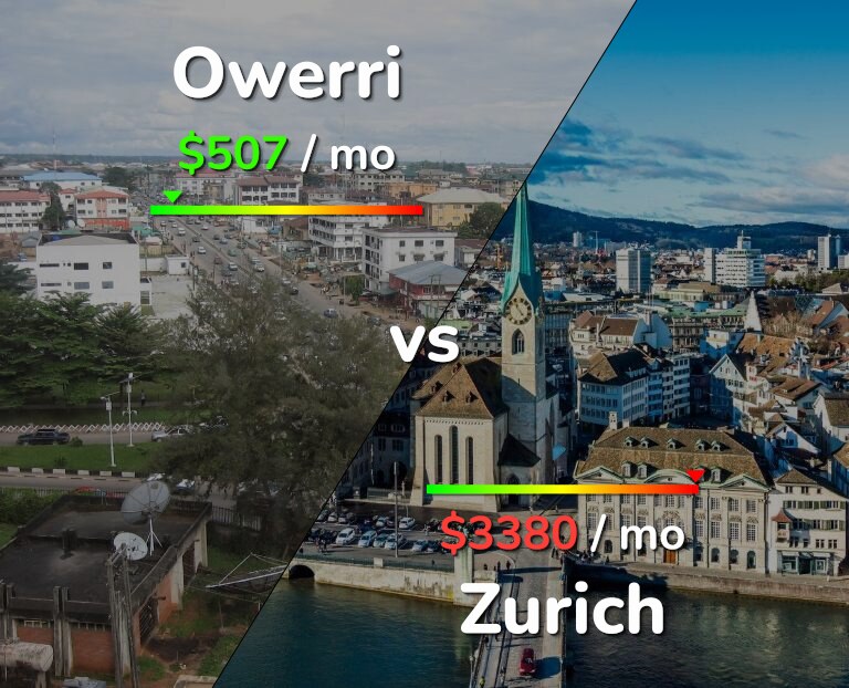 Cost of living in Owerri vs Zurich infographic