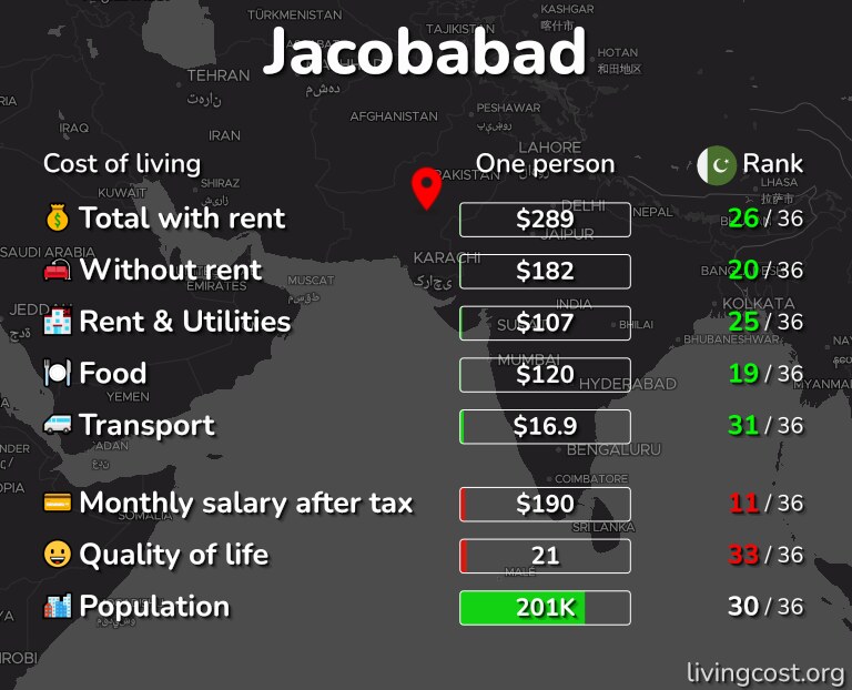 Cost of living in Jacobabad infographic