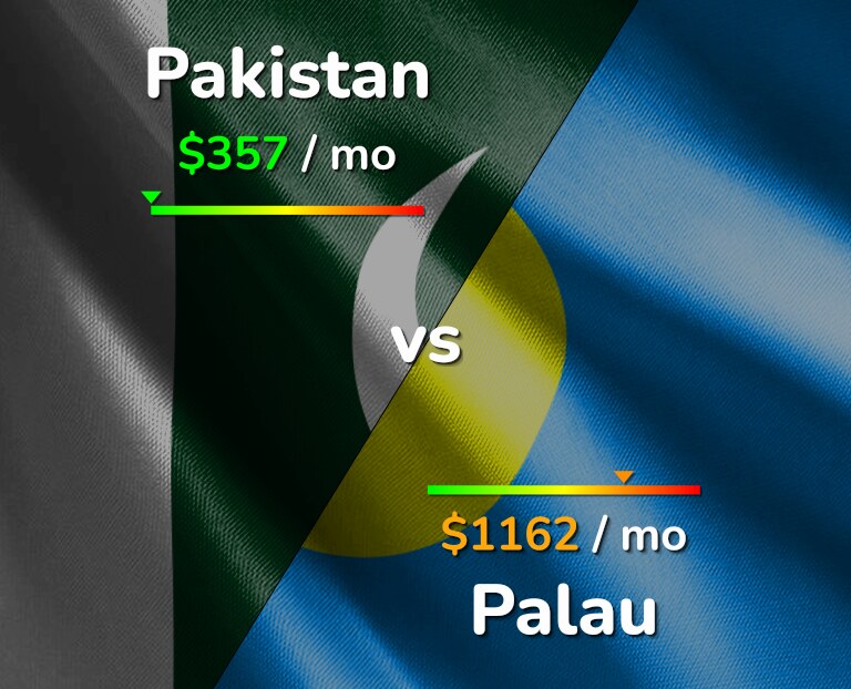 Cost of living in Pakistan vs Palau infographic