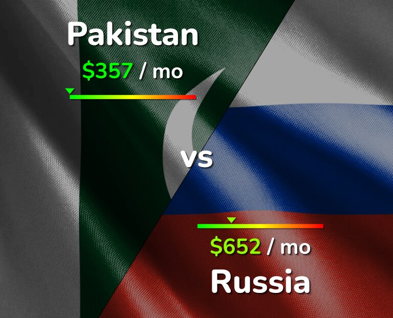 Cost of living in Pakistan vs Russia infographic