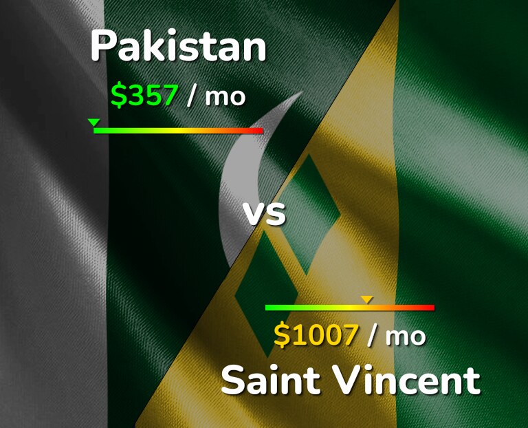 Cost of living in Pakistan vs Saint Vincent infographic