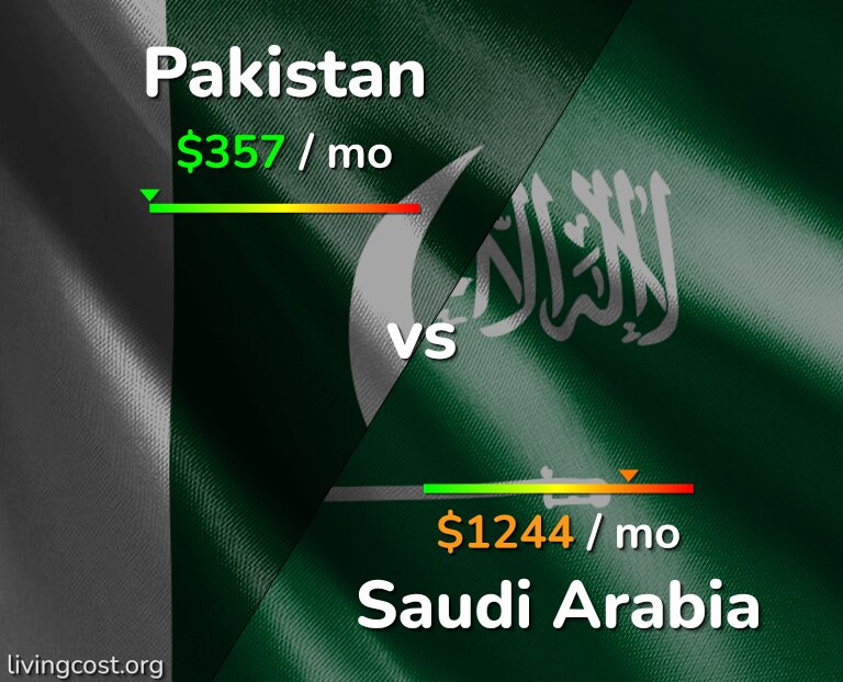 Cost of living in Pakistan vs Saudi Arabia infographic