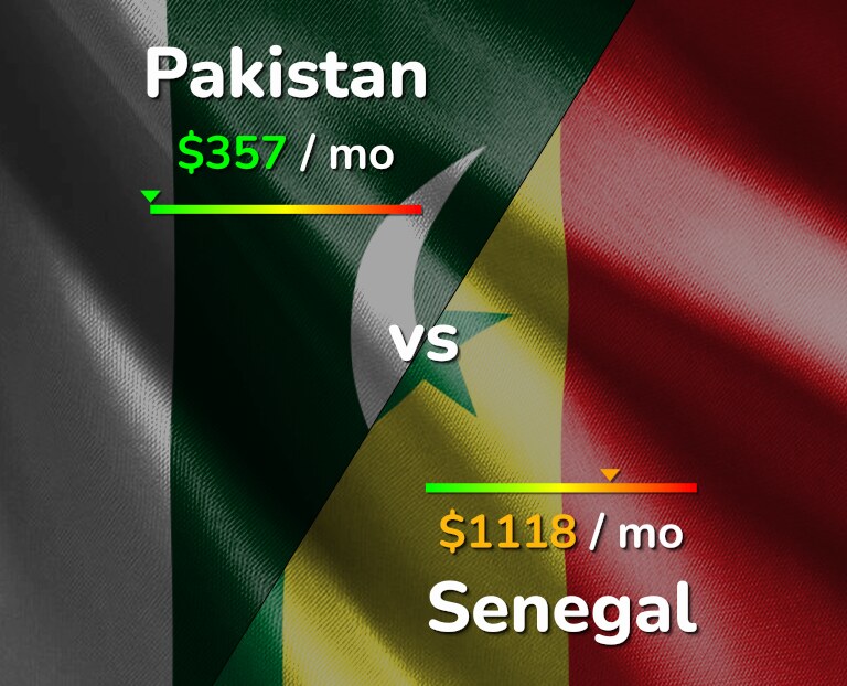 Cost of living in Pakistan vs Senegal infographic