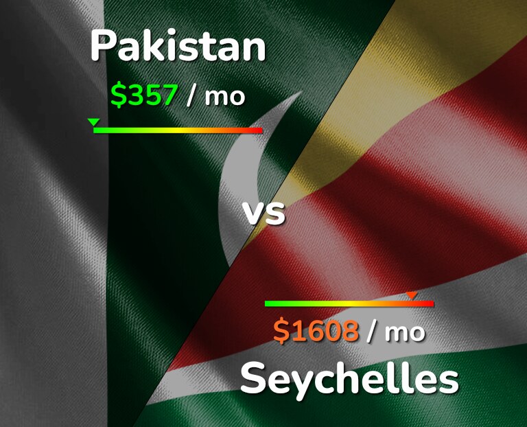 Cost of living in Pakistan vs Seychelles infographic