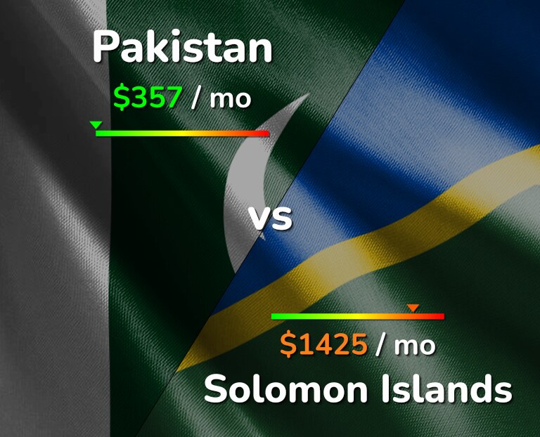 Cost of living in Pakistan vs Solomon Islands infographic