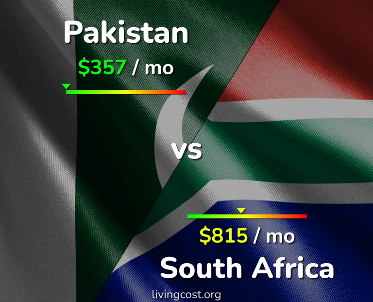 Cost of living in Pakistan vs South Africa infographic