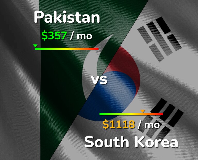 Cost of living in Pakistan vs South Korea infographic