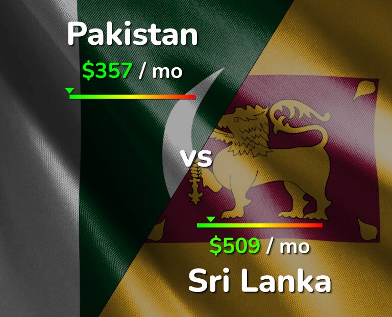 Cost of living in Pakistan vs Sri Lanka infographic