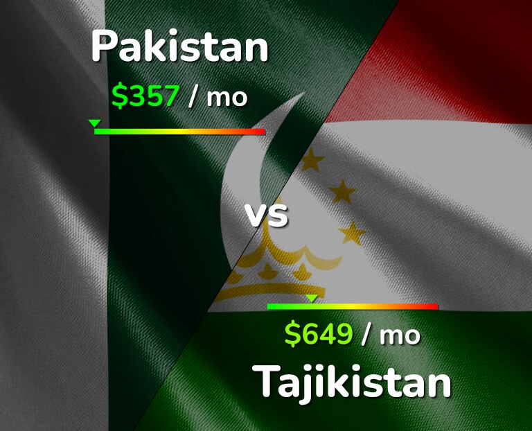 Cost of living in Pakistan vs Tajikistan infographic
