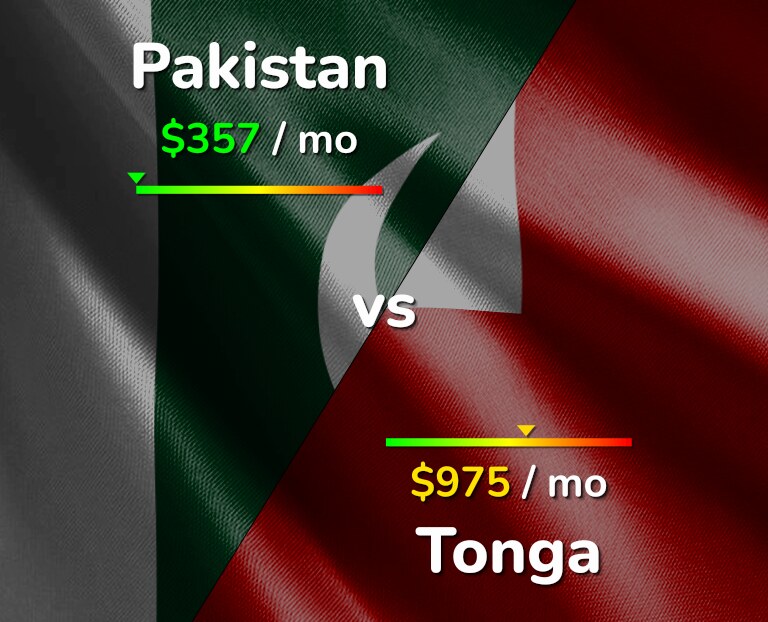 Cost of living in Pakistan vs Tonga infographic
