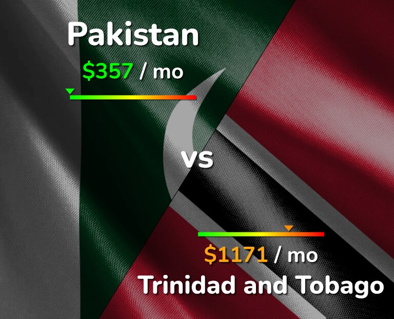 Cost of living in Pakistan vs Trinidad and Tobago infographic